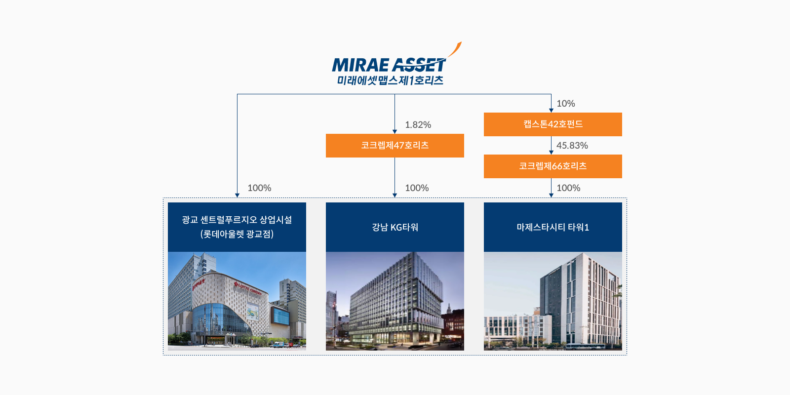 맵스제1호리츠 구조