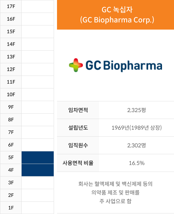 GC 녹십자